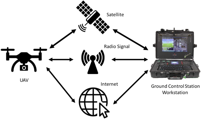 UAV System Diagram