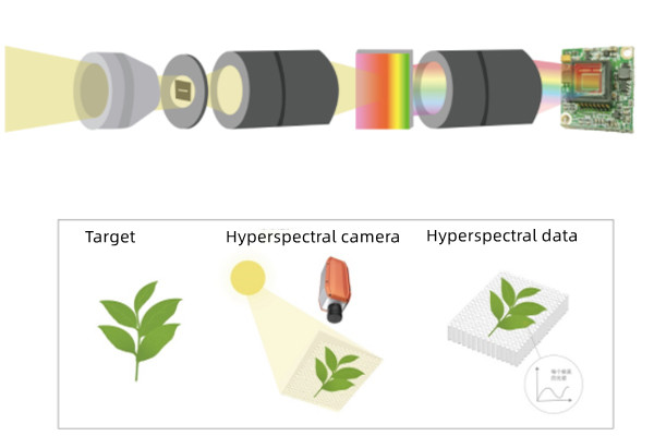 Hyperspectral Performance Diagram